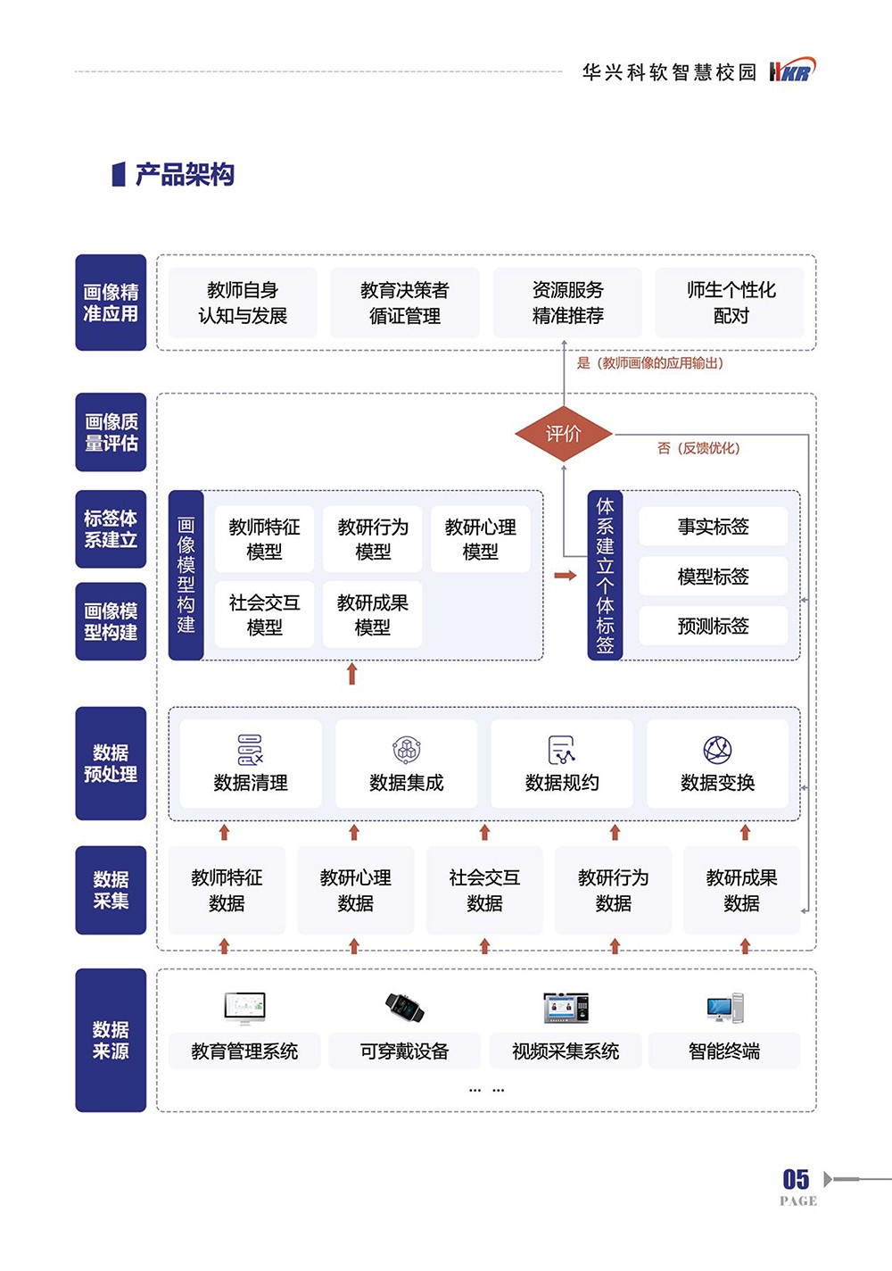 師生“數字畫像“提升學?！币詳抵卫怼澳芰?7.jpg