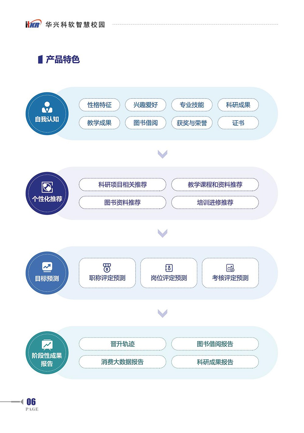師生“數字畫像“提升學?！币詳抵卫怼澳芰?8.jpg